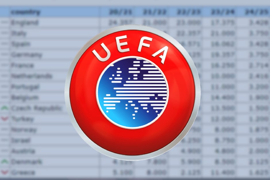 UEFA Ülke puanı sıralaması 2024 | Trabzonspor ve Başakşehir’in maçlarının ardından güncel ülke puanı sıralaması (Türkiye kaçıncı sırada)