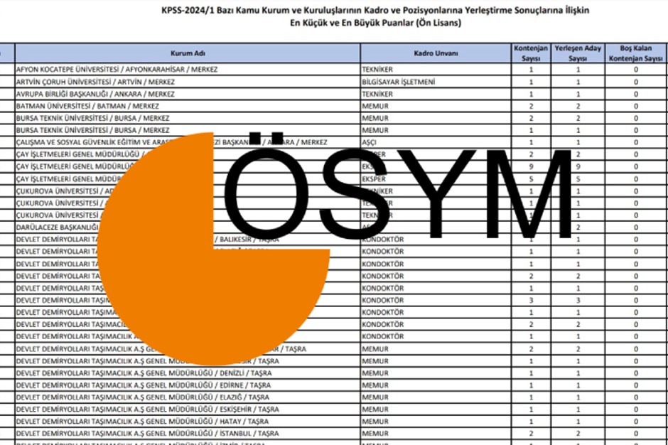 KPSS ön lisans taban puanları 2024 | KPSS ön lisans kaç puanla memur olunur, atama puanı kaç? KPSS ön lisans 50, 55, 60, 65, 70, 75 ve 80 puanla nereye girilir?