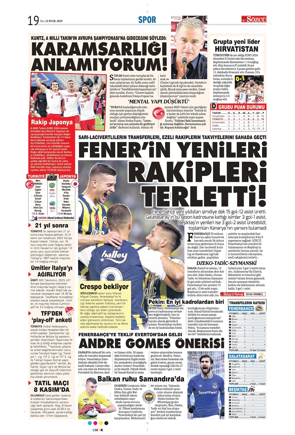 "Kartal'da Lingard sürprizi" | Sporun manşetleri (12 Eylül 2023)  - 29. Foto