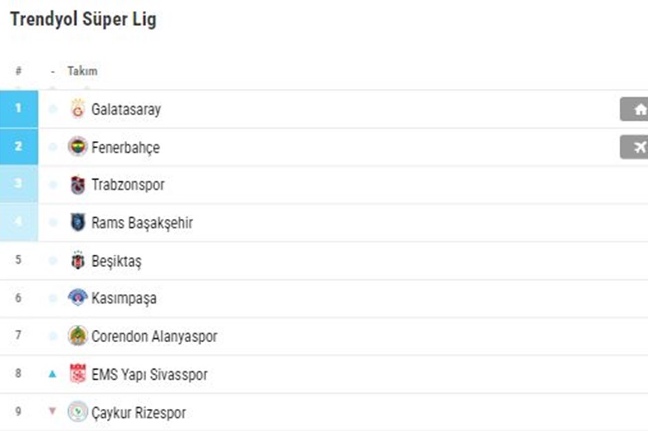 Canlı Süper Lig Puan Durumu - Son dakika Galatasaray - Fenerbahçe derbisi sonrası puan sıralaması (güncel)