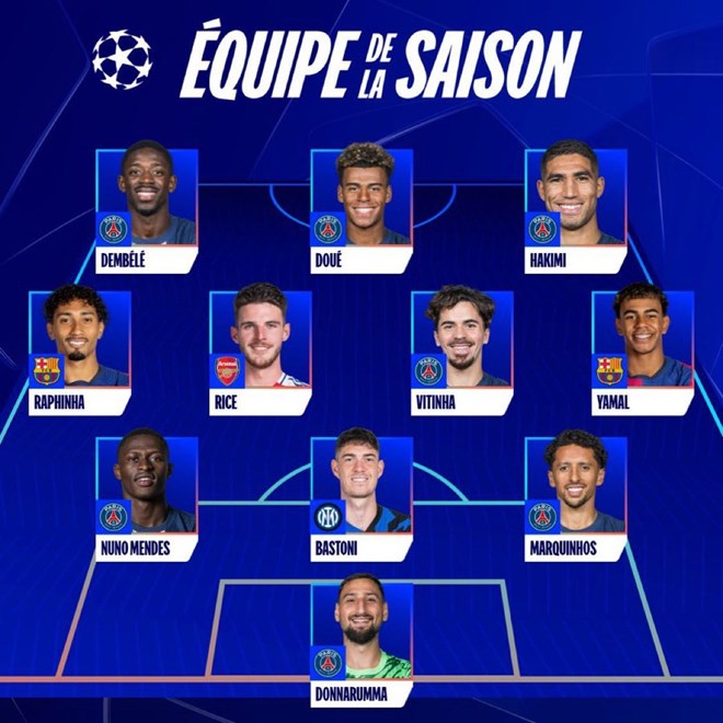 7 futbolcuyla listeye girdiler!