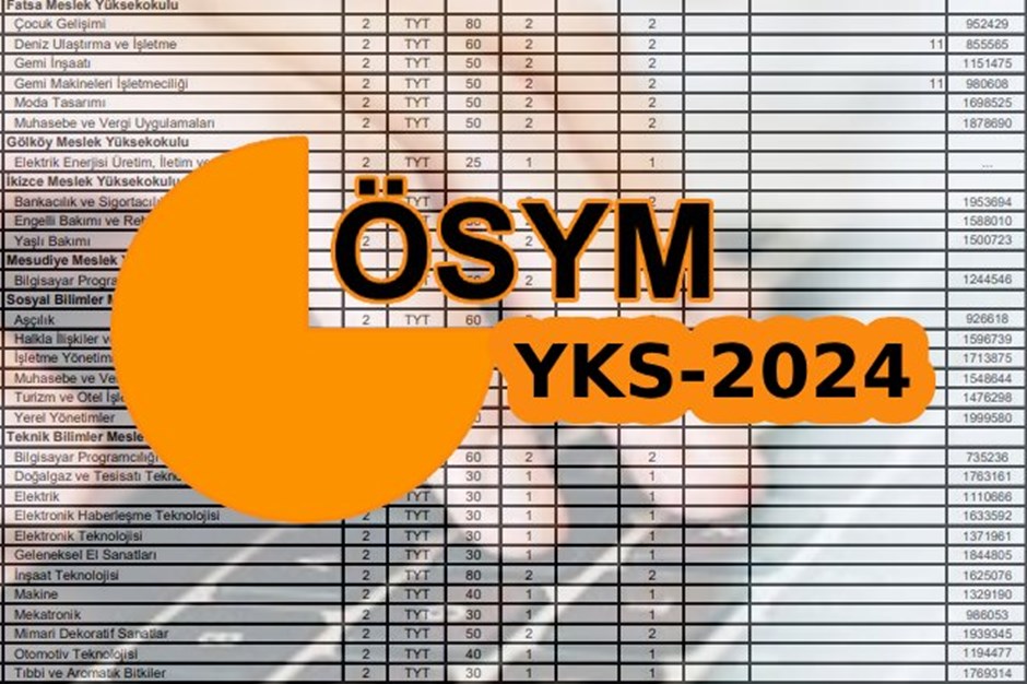 ÖSYM YKS taban puanları 2024 listesi | YKS Üniversite boş kontenjanlar ve başarı sıralamaları