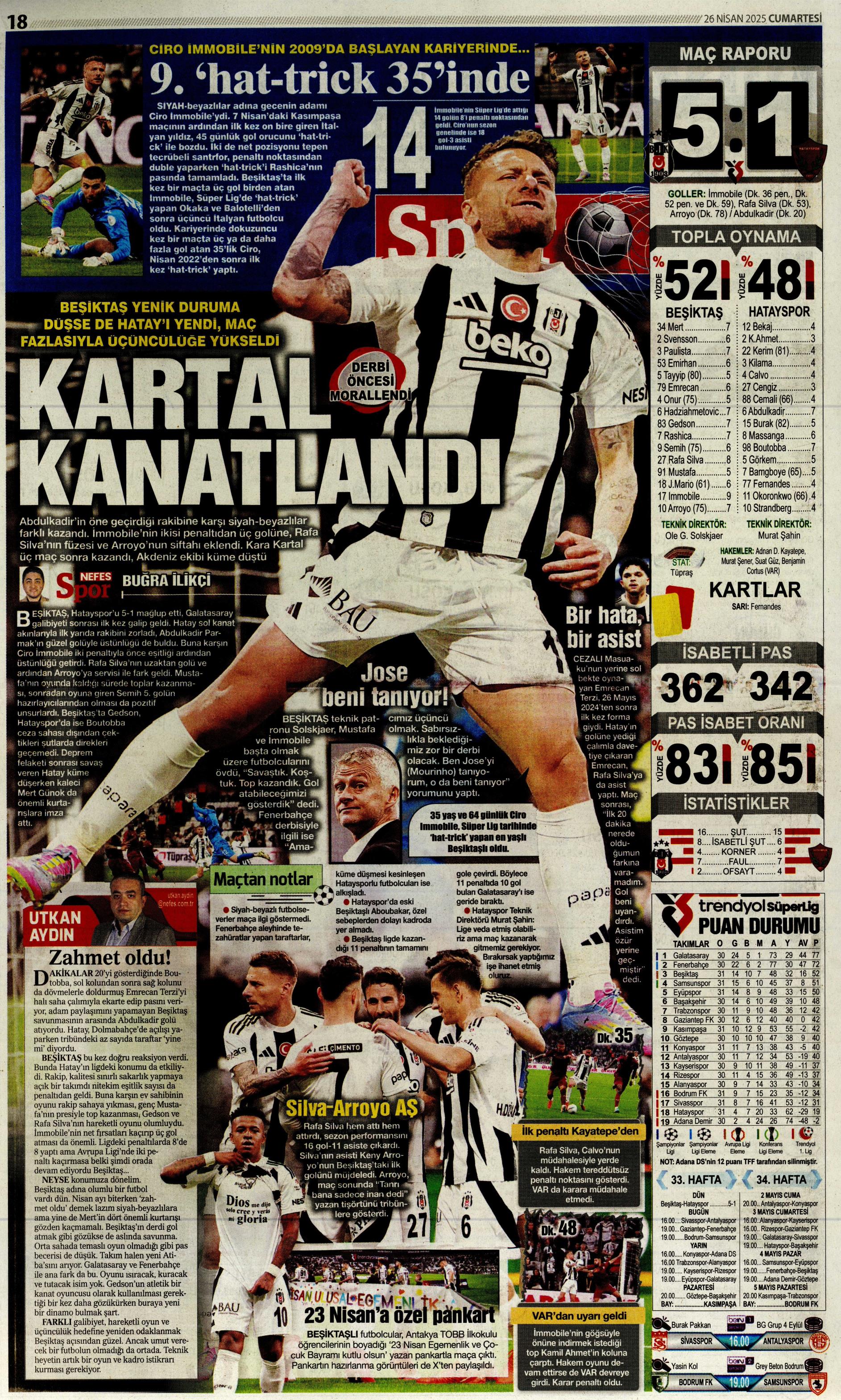 "Vlahovic'le ilk temas" | Sporun manşetleri  - 24. Foto