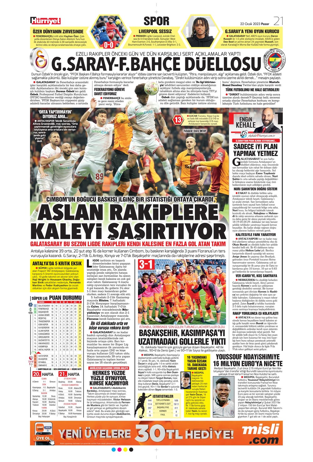 Sporun Manşetleri (22 Ocak 2023) - 21. Foto