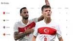 UEFA Uluslar Ligi Türkiye puan durumu: Uluslar Ligi’nde Türkiye kaçıncı sırada, kaç puan topladı?